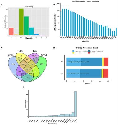 Screening and Validation of p38 MAPK Involved in Ovarian Development of Brachymystax lenok